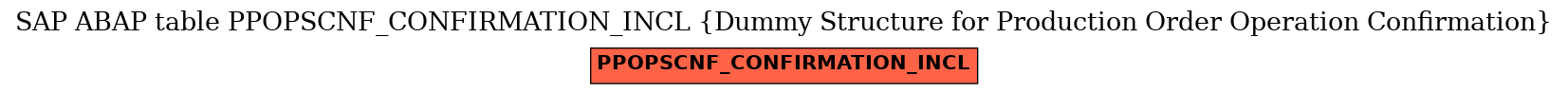 E-R Diagram for table PPOPSCNF_CONFIRMATION_INCL (Dummy Structure for Production Order Operation Confirmation)