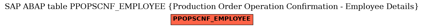 E-R Diagram for table PPOPSCNF_EMPLOYEE (Production Order Operation Confirmation - Employee Details)