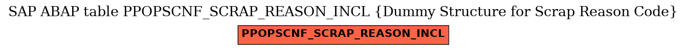 E-R Diagram for table PPOPSCNF_SCRAP_REASON_INCL (Dummy Structure for Scrap Reason Code)