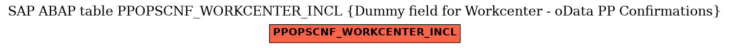 E-R Diagram for table PPOPSCNF_WORKCENTER_INCL (Dummy field for Workcenter - oData PP Confirmations)
