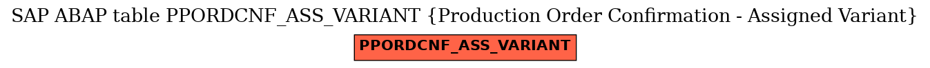 E-R Diagram for table PPORDCNF_ASS_VARIANT (Production Order Confirmation - Assigned Variant)