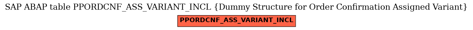 E-R Diagram for table PPORDCNF_ASS_VARIANT_INCL (Dummy Structure for Order Confirmation Assigned Variant)