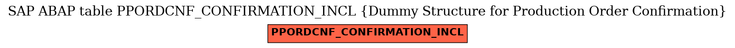 E-R Diagram for table PPORDCNF_CONFIRMATION_INCL (Dummy Structure for Production Order Confirmation)