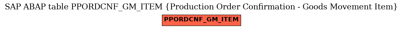 E-R Diagram for table PPORDCNF_GM_ITEM (Production Order Confirmation - Goods Movement Item)