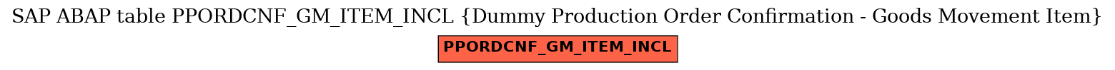 E-R Diagram for table PPORDCNF_GM_ITEM_INCL (Dummy Production Order Confirmation - Goods Movement Item)