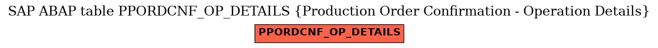 E-R Diagram for table PPORDCNF_OP_DETAILS (Production Order Confirmation - Operation Details)