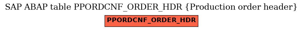 E-R Diagram for table PPORDCNF_ORDER_HDR (Production order header)