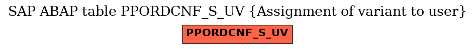 E-R Diagram for table PPORDCNF_S_UV (Assignment of variant to user)