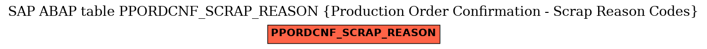 E-R Diagram for table PPORDCNF_SCRAP_REASON (Production Order Confirmation - Scrap Reason Codes)