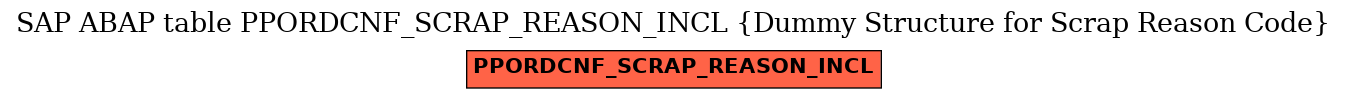 E-R Diagram for table PPORDCNF_SCRAP_REASON_INCL (Dummy Structure for Scrap Reason Code)
