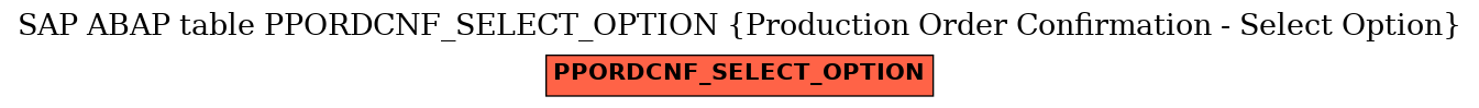 E-R Diagram for table PPORDCNF_SELECT_OPTION (Production Order Confirmation - Select Option)