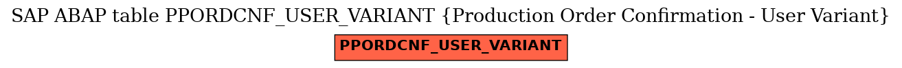 E-R Diagram for table PPORDCNF_USER_VARIANT (Production Order Confirmation - User Variant)