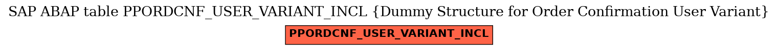 E-R Diagram for table PPORDCNF_USER_VARIANT_INCL (Dummy Structure for Order Confirmation User Variant)