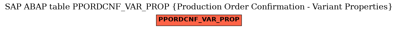 E-R Diagram for table PPORDCNF_VAR_PROP (Production Order Confirmation - Variant Properties)