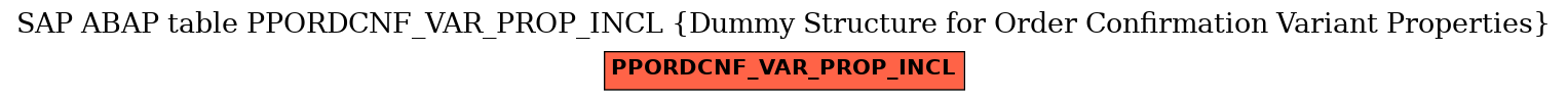 E-R Diagram for table PPORDCNF_VAR_PROP_INCL (Dummy Structure for Order Confirmation Variant Properties)