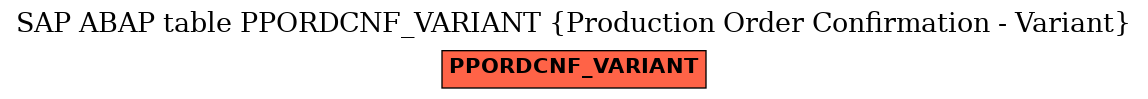 E-R Diagram for table PPORDCNF_VARIANT (Production Order Confirmation - Variant)