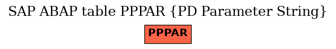 E-R Diagram for table PPPAR (PD Parameter String)