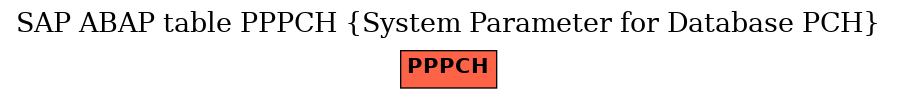 E-R Diagram for table PPPCH (System Parameter for Database PCH)