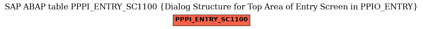 E-R Diagram for table PPPI_ENTRY_SC1100 (Dialog Structure for Top Area of Entry Screen in PPIO_ENTRY)