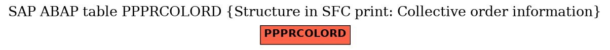 E-R Diagram for table PPPRCOLORD (Structure in SFC print: Collective order information)