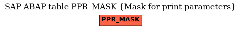 E-R Diagram for table PPR_MASK (Mask for print parameters)