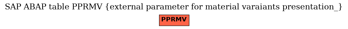 E-R Diagram for table PPRMV (external parameter for material varaiants presentation_)