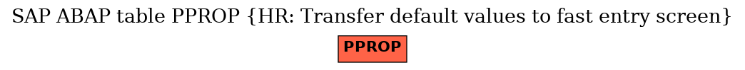 E-R Diagram for table PPROP (HR: Transfer default values to fast entry screen)