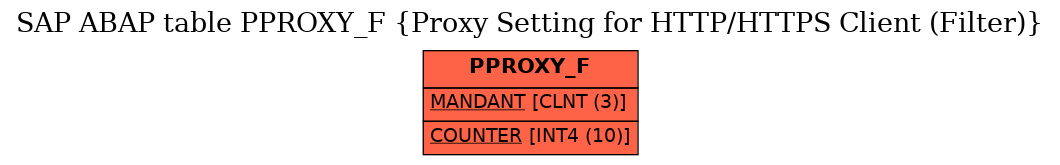 E-R Diagram for table PPROXY_F (Proxy Setting for HTTP/HTTPS Client (Filter))