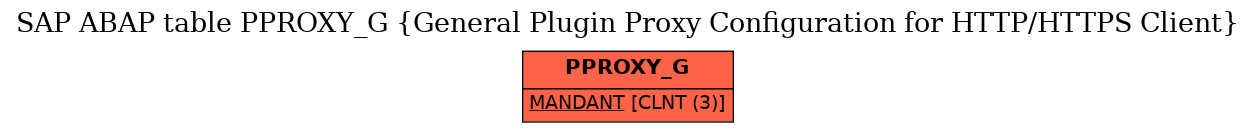 E-R Diagram for table PPROXY_G (General Plugin Proxy Configuration for HTTP/HTTPS Client)