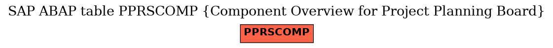 E-R Diagram for table PPRSCOMP (Component Overview for Project Planning Board)