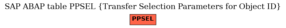 E-R Diagram for table PPSEL (Transfer Selection Parameters for Object ID)