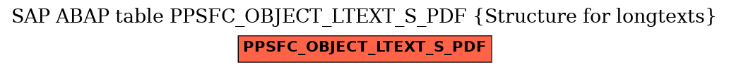 E-R Diagram for table PPSFC_OBJECT_LTEXT_S_PDF (Structure for longtexts)