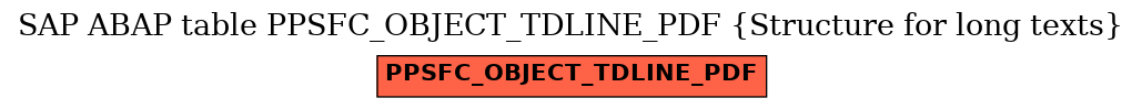 E-R Diagram for table PPSFC_OBJECT_TDLINE_PDF (Structure for long texts)