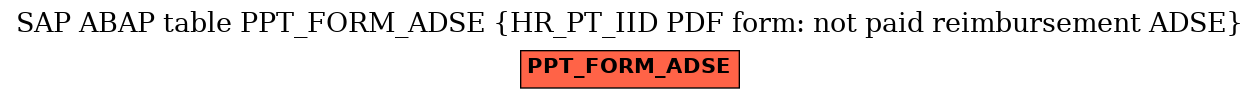 E-R Diagram for table PPT_FORM_ADSE (HR_PT_IID PDF form: not paid reimbursement ADSE)