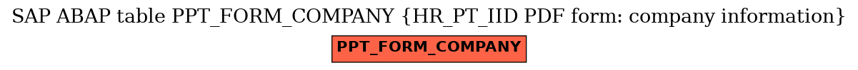 E-R Diagram for table PPT_FORM_COMPANY (HR_PT_IID PDF form: company information)