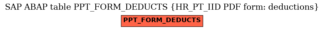 E-R Diagram for table PPT_FORM_DEDUCTS (HR_PT_IID PDF form: deductions)