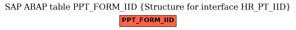 E-R Diagram for table PPT_FORM_IID (Structure for interface HR_PT_IID)