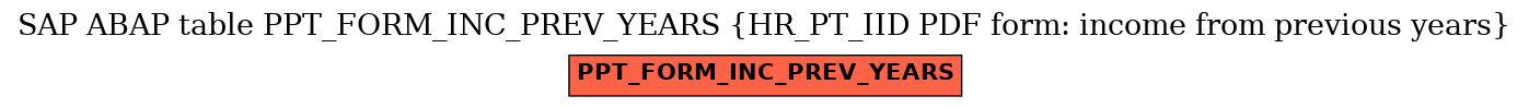 E-R Diagram for table PPT_FORM_INC_PREV_YEARS (HR_PT_IID PDF form: income from previous years)