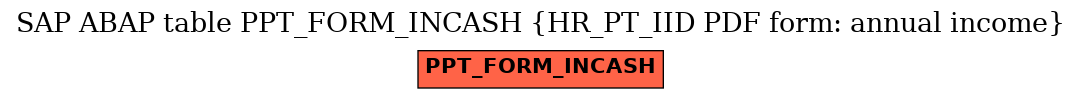 E-R Diagram for table PPT_FORM_INCASH (HR_PT_IID PDF form: annual income)