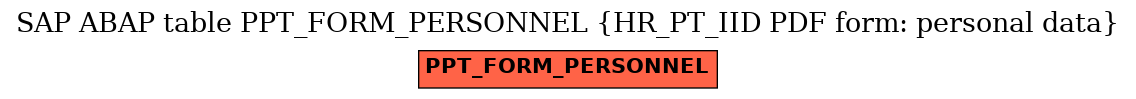 E-R Diagram for table PPT_FORM_PERSONNEL (HR_PT_IID PDF form: personal data)