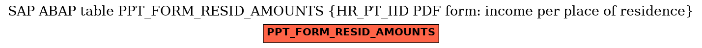 E-R Diagram for table PPT_FORM_RESID_AMOUNTS (HR_PT_IID PDF form: income per place of residence)