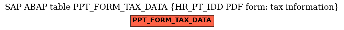 E-R Diagram for table PPT_FORM_TAX_DATA (HR_PT_IDD PDF form: tax information)