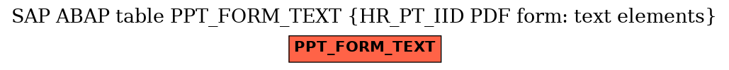 E-R Diagram for table PPT_FORM_TEXT (HR_PT_IID PDF form: text elements)