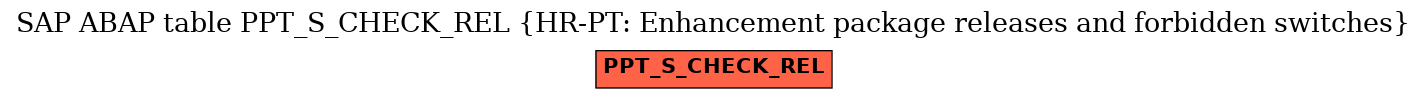 E-R Diagram for table PPT_S_CHECK_REL (HR-PT: Enhancement package releases and forbidden switches)