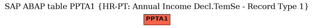 E-R Diagram for table PPTA1 (HR-PT: Annual Income Decl.TemSe - Record Type 1)