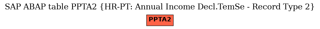 E-R Diagram for table PPTA2 (HR-PT: Annual Income Decl.TemSe - Record Type 2)