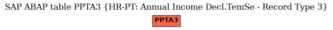 E-R Diagram for table PPTA3 (HR-PT: Annual Income Decl.TemSe - Record Type 3)