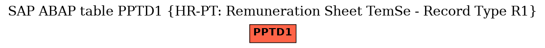 E-R Diagram for table PPTD1 (HR-PT: Remuneration Sheet TemSe - Record Type R1)