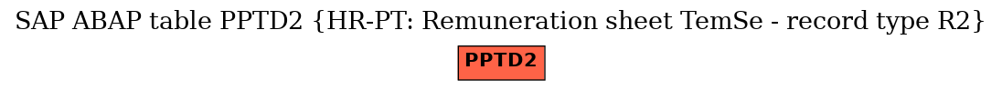 E-R Diagram for table PPTD2 (HR-PT: Remuneration sheet TemSe - record type R2)