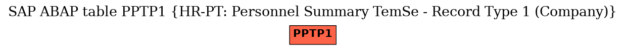 E-R Diagram for table PPTP1 (HR-PT: Personnel Summary TemSe - Record Type 1 (Company))